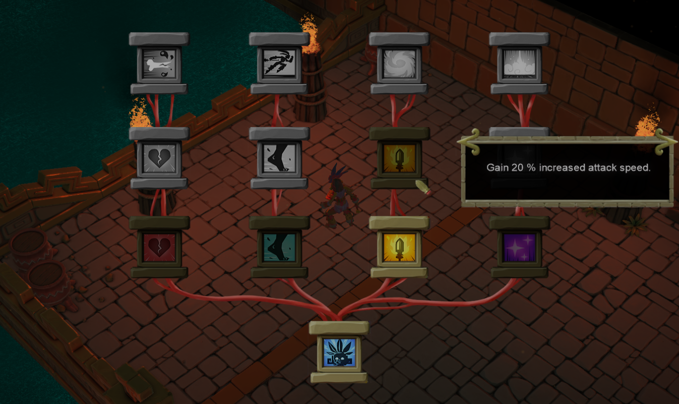 The skill tree